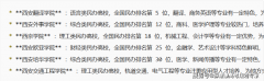 油大学登科分数最低的专业次要有地质学