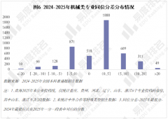 务工程、微机电系统工程、机电手艺教育等专业