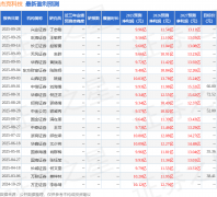 <b>层面：缝制设备使用普遍</b>
